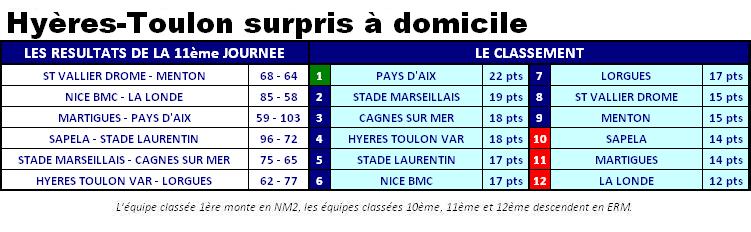 2013ClassementNM3J11.JPG