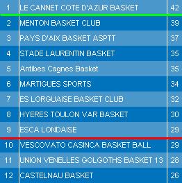 ClassementNM3J22.JPG