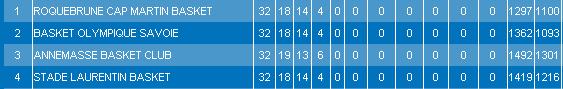 classementNF216mars2013.JPG