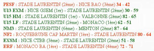 scores03022013.JPG